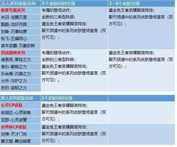 干将莫邪再添一款新皮肤！诸葛黄金分割率星元皮肤上线