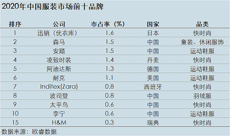 森马服饰网购,森马服饰值得购买吗