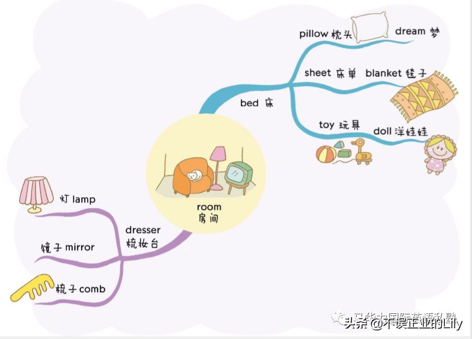 单词学习太枯燥？你只是还不知道这个方法