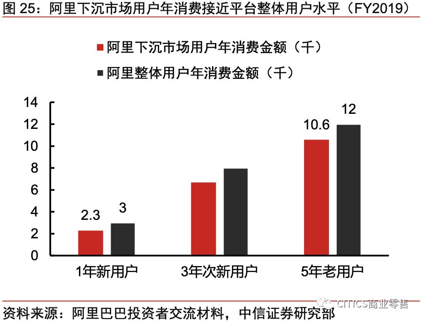 对京东现在的认识,京东最新变化