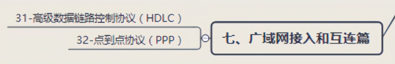 从零学起网络工程师,从零开始学cnc需要多长时间