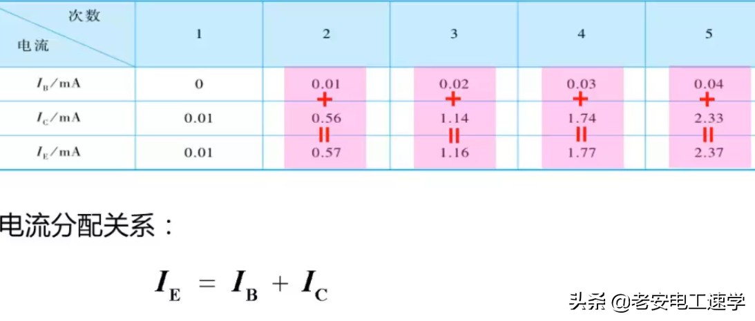 磁敏三极管的工作原理和主要特性,三极管的类型和内部工作原理