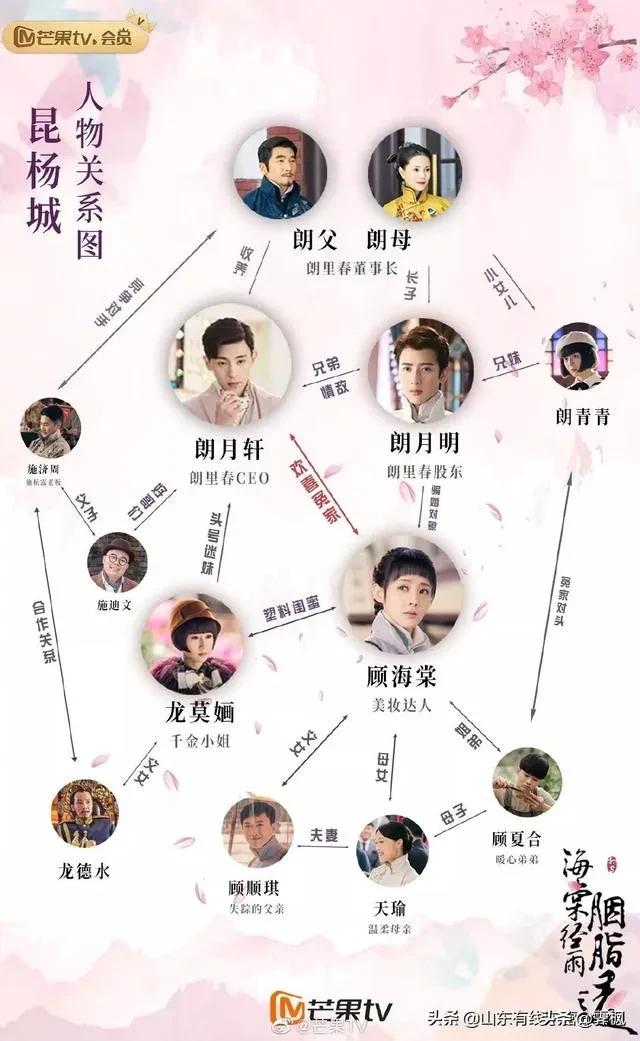 影视剧人物盘点系列,盘点四部精彩影视剧