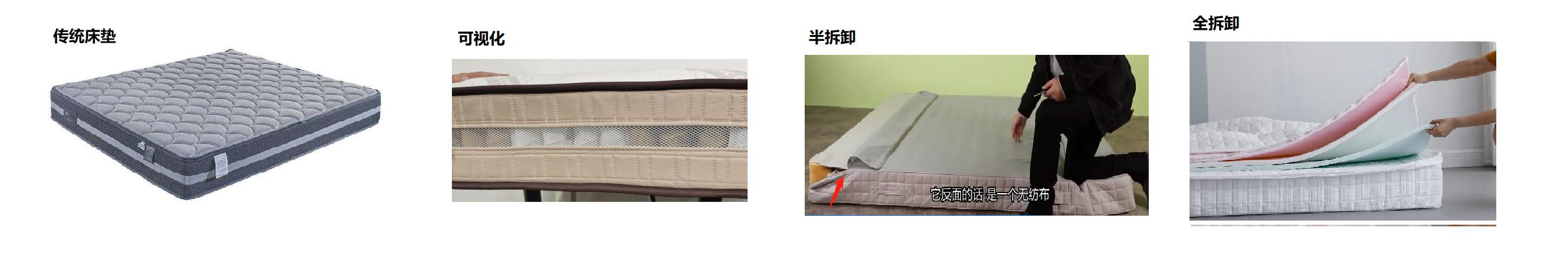 选择什么样的材质的床垫最好,床垫买什么样材质的好一点又实惠