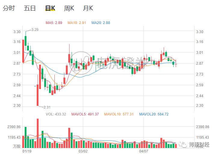 金一文化国资改革,金一文化引入国资背景自救