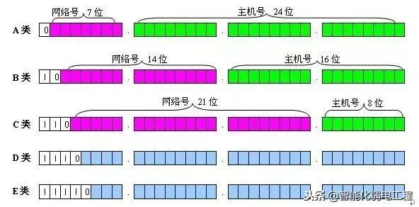 mac怎么查网关和子网掩码,ip子网掩码网关及dns地址代表什么