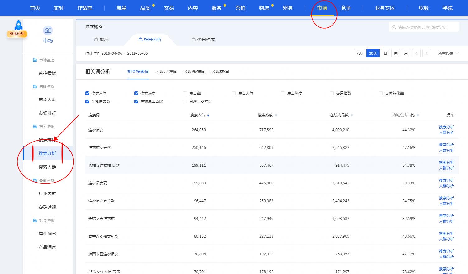 淘宝新手标题如何写,淘宝商品标题写作全面详细技巧