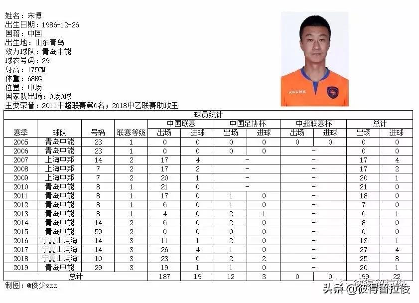 青岛中能vs大连博阳,青岛中能战胜杭州绿城