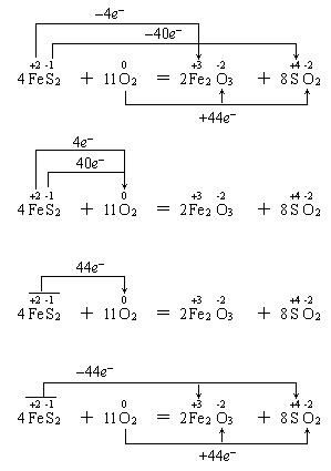 氧化还原反应双线桥表示方法,氧化还原反应的双线桥怎么做