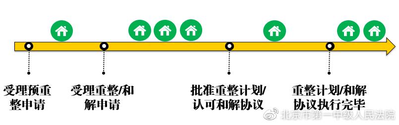 北京破产法庭的最新消息,北京破产法庭