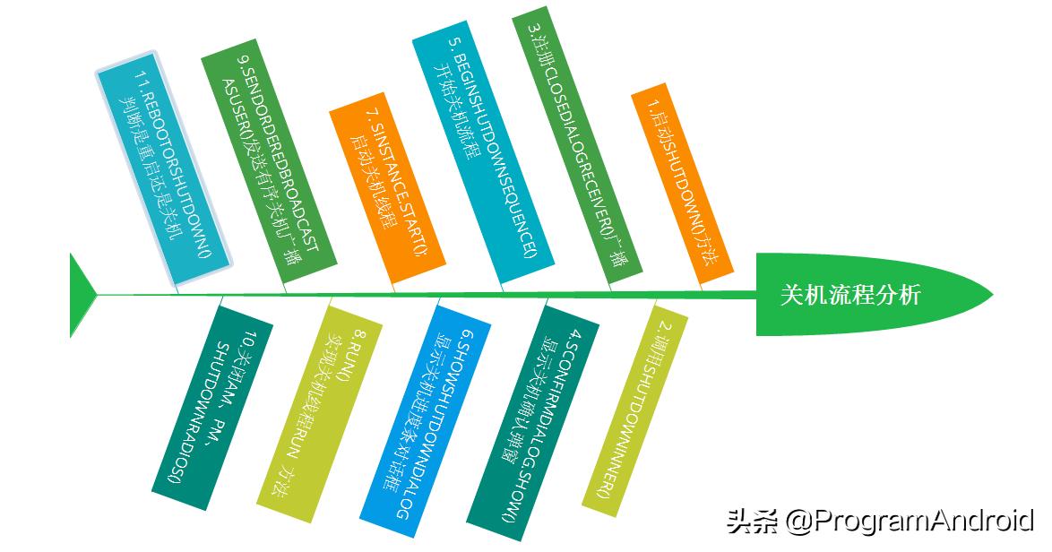 android9.0保活,android9.0限制
