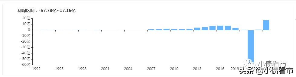 鹏博士海外债违约事项,鹏博士减负债券违约风险