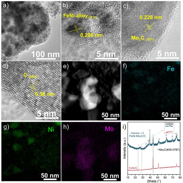 利用异质相金属碳化物调控铁镍合金活性位点以改善电催化产氧性能