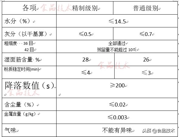面条配方揭秘,面条的制作和面的配方