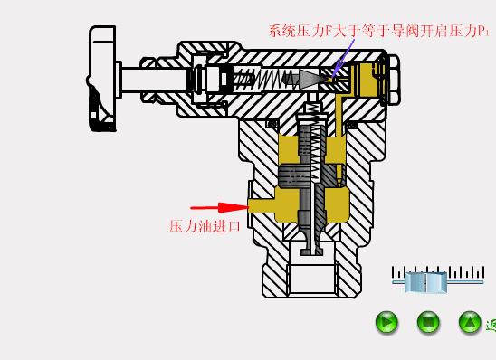 排水阀门工作原理动态图,给排水常见阀门图例