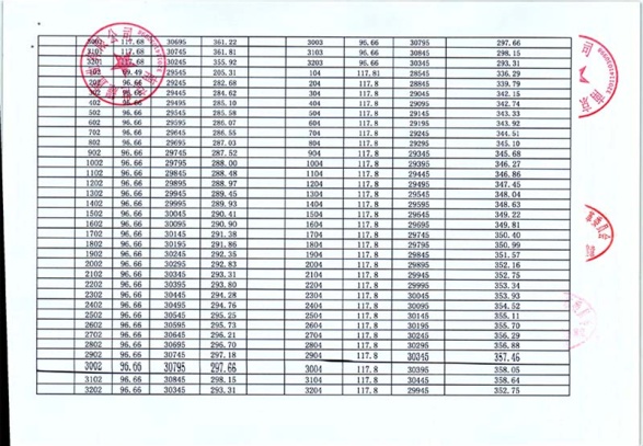 南京世茂璀璨睿湾楼面价,世茂璀璨睿湾售罄了吗