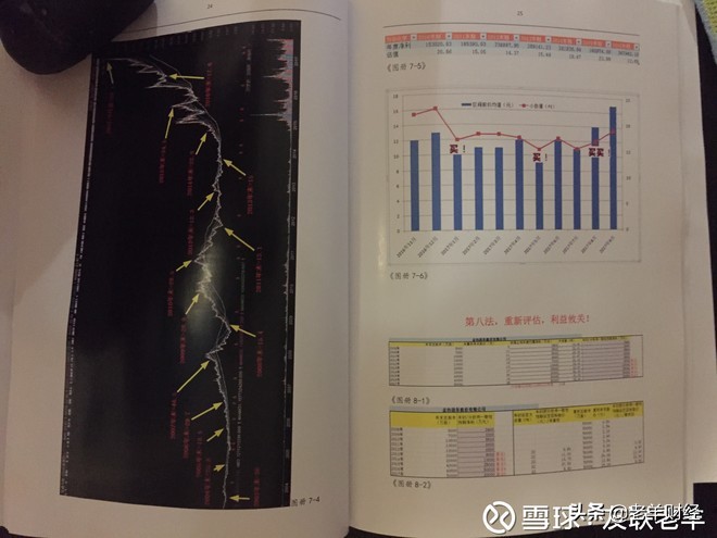到底什么是投资股票呢,什么是估值如何看估值