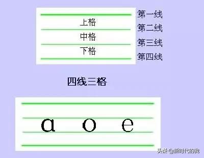 汉语拼音学习技巧口诀,学拼音速记口诀大全