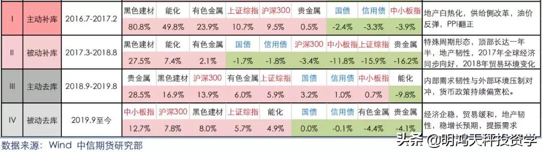 证券基金的主要投资方向,证券基金投资策略