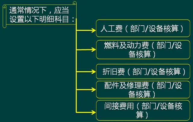 建筑施工企业账务处理及税务风险,建筑施工企业应交税费的账务处理