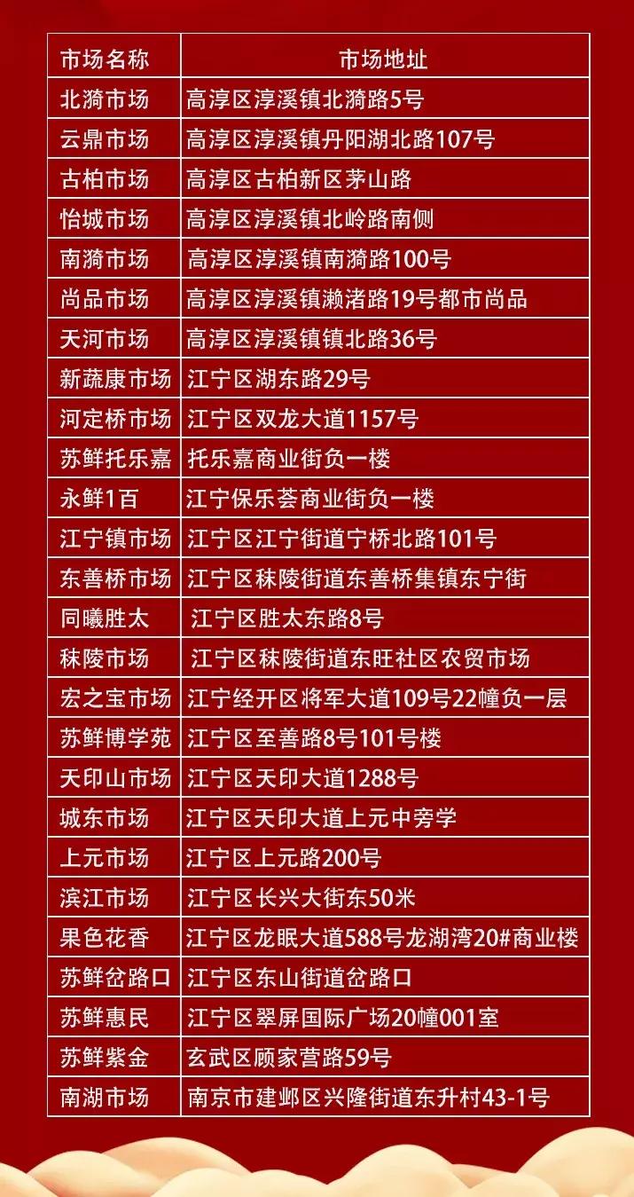 【生活】注意了，水果也是会导致过敏的