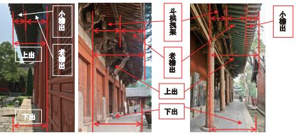 古建筑面宽与柱径的关系,古建筑尺寸基本知识大全