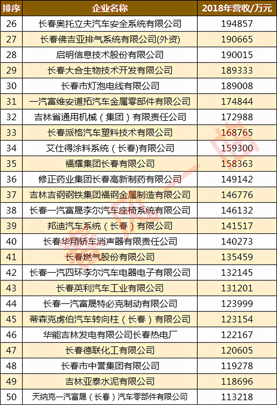 吉林省2021企业100强,2019吉林省企业100强