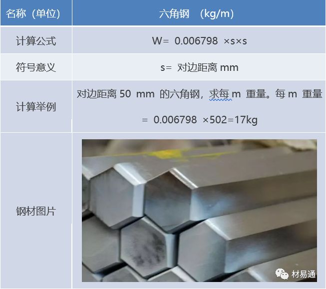 钢材的基本——计算公式