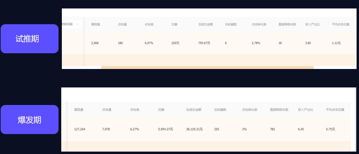 如何快速入门产品运营,举例说明你怎么打造店铺爆款的
