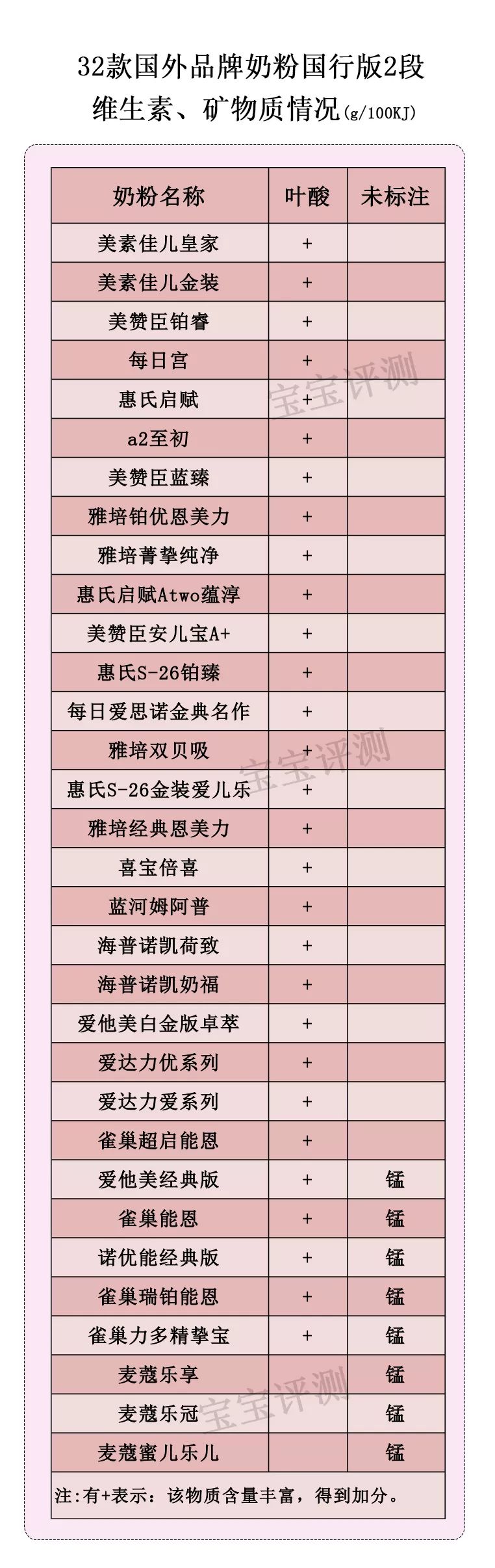 十大品牌奶粉中哪款比较不上火,十款最安全的奶粉品牌