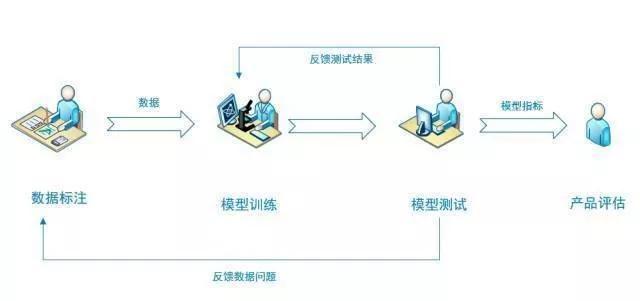 华高莱斯丨产业观察丨数据标注产业：人工智能的背后（上篇）