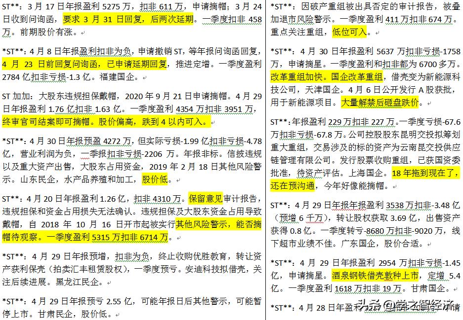 st手法视频教程全集,st编程基础知识大全集