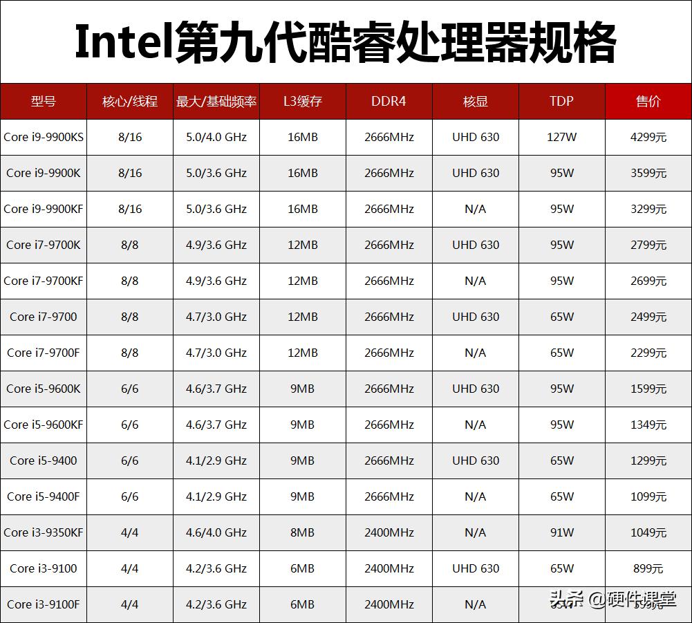 diy组装电脑比较好的配置,2020年电脑配置推荐1200元内