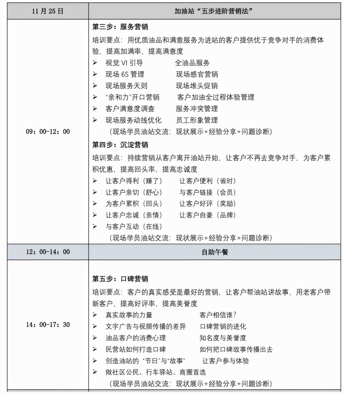 加油站营销思维与商业模式,如何提高油站销量