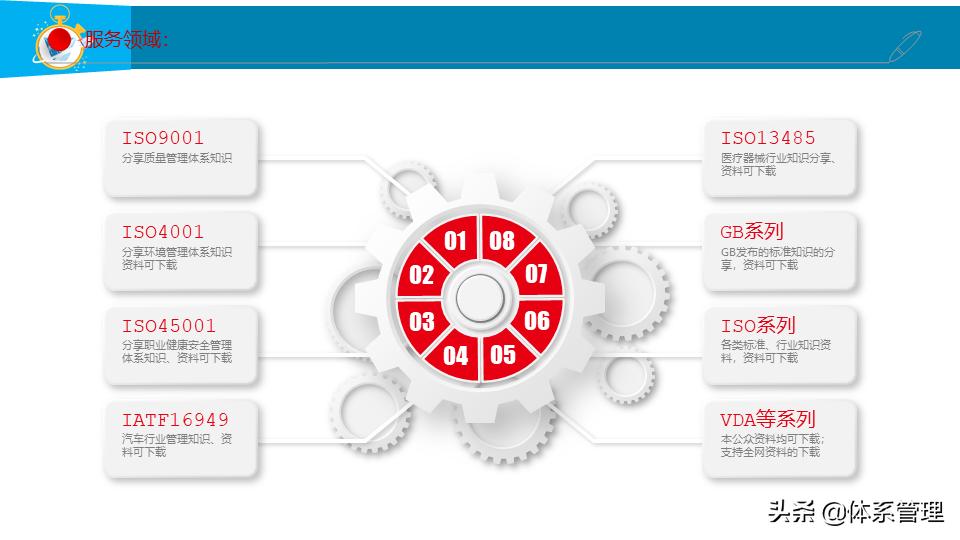 公众号的ppt怎么导入到ppt中,公众号制作ppt模板下载