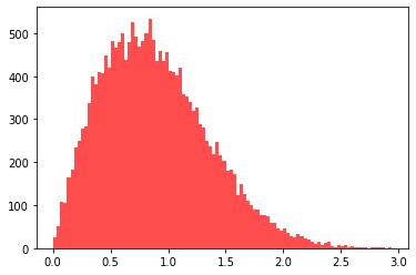 导入python内置的随机模块,python中的随机函数使用方法