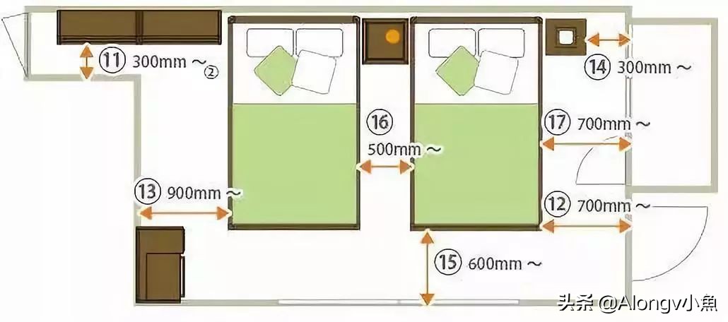 家装家具尺寸大全绝对值得收藏,最全最实用的家具尺寸和布局方案