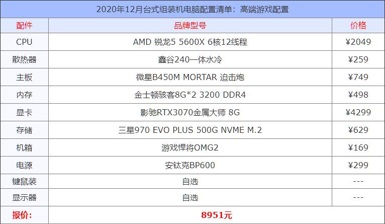 5000组装机电脑配置清单2021,2020年组装机电脑配置清单