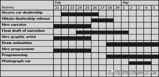 影响世界进程的100名人,影响世界进程的100位管理学家