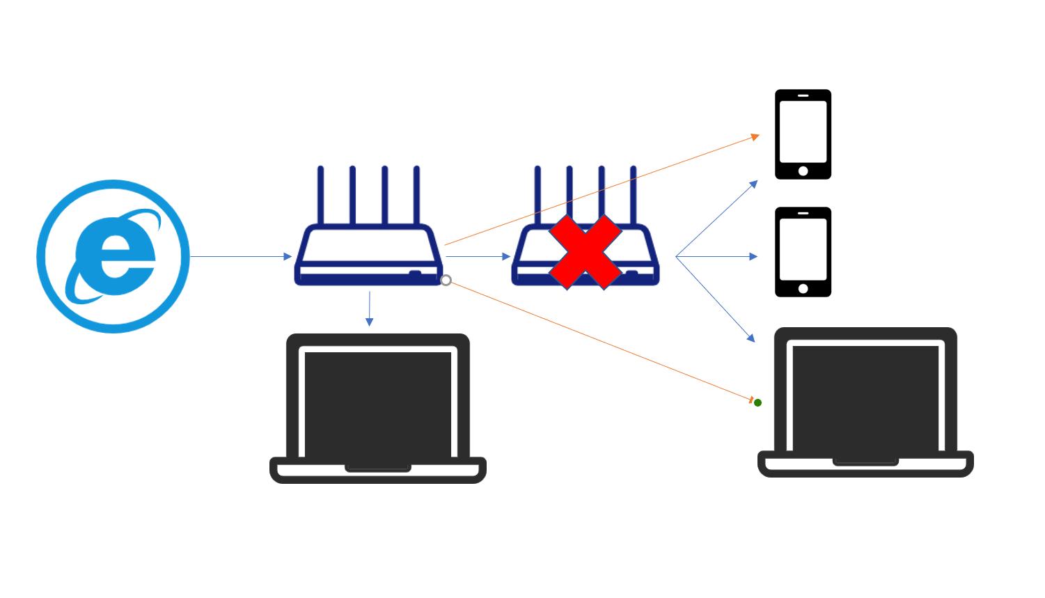 wifi6路由器推荐全屋覆盖方案,一个路由器怎么搭建全屋wifi