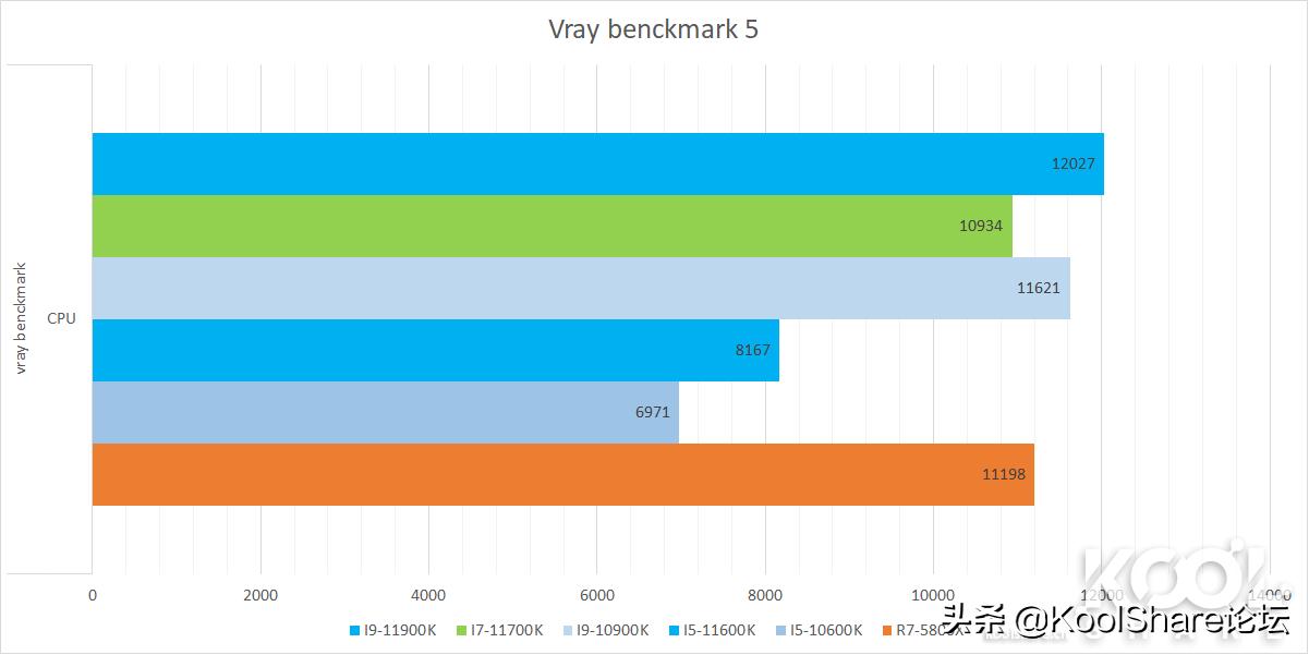 英特尔第10代i5酷睿处理器,最新的英特尔酷睿处理器