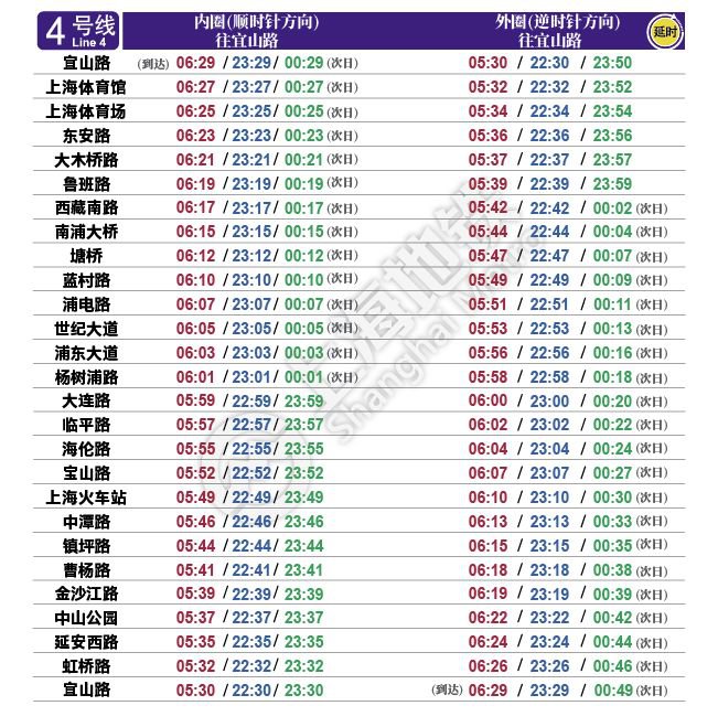 2019上海地铁国庆节运营,上海地铁7号线首末车时间表2021年
