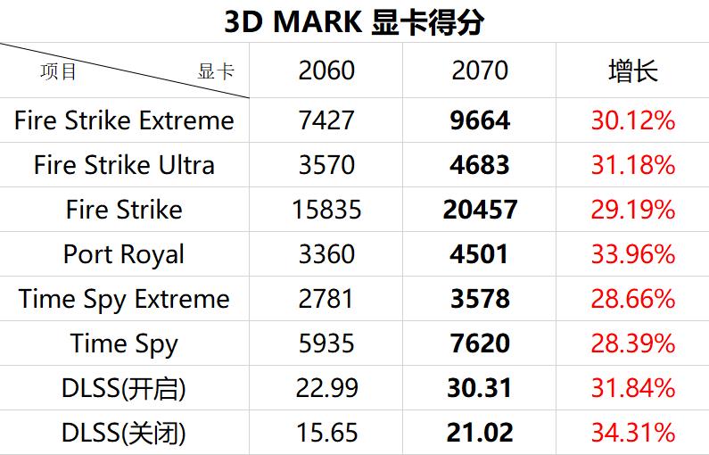 火影t6a-x酷睿i9游戏测评,火影t9m值得入手吗