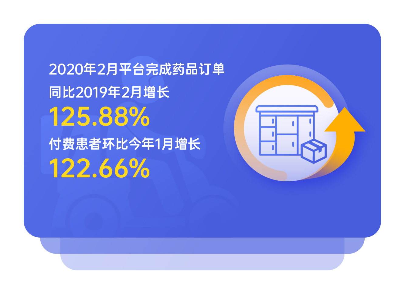 企鹅杏仁疫情数据,数据解读新冠