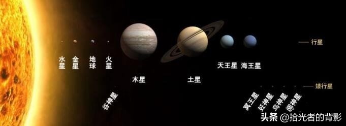 太阳系内八大行星从内到外的顺序,太阳系九大行星大小排列顺序图