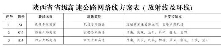 西安高速公路建设最新消息,西安大环线高速公路武功段规划图