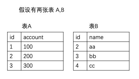 sql语句中where和having的区别,sql语句having和where区别