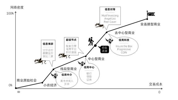 怎么判断一个行业值得做,未来10年什么行业最有前途