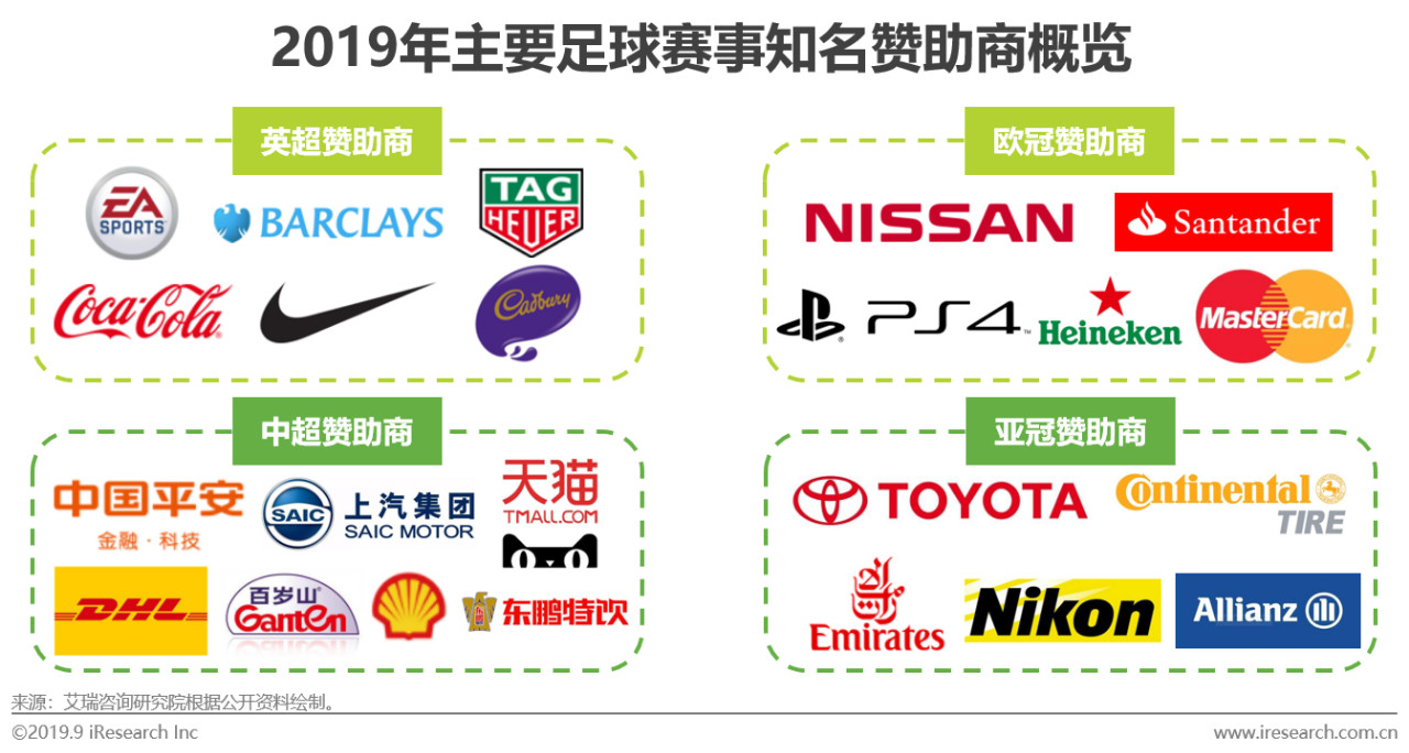 2019年中国新媒体平台足球观赛用户洞察白皮书