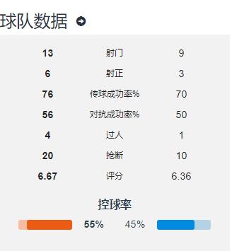 重庆2:2华夏｜足球不是加减法，重庆当代距离3分还有多远？